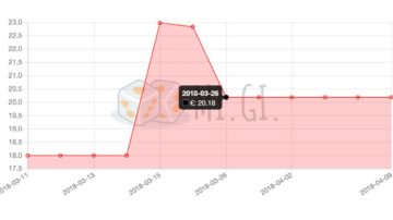 prezzo giochi tavolo